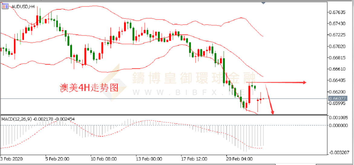 御金国际-澳元/美元