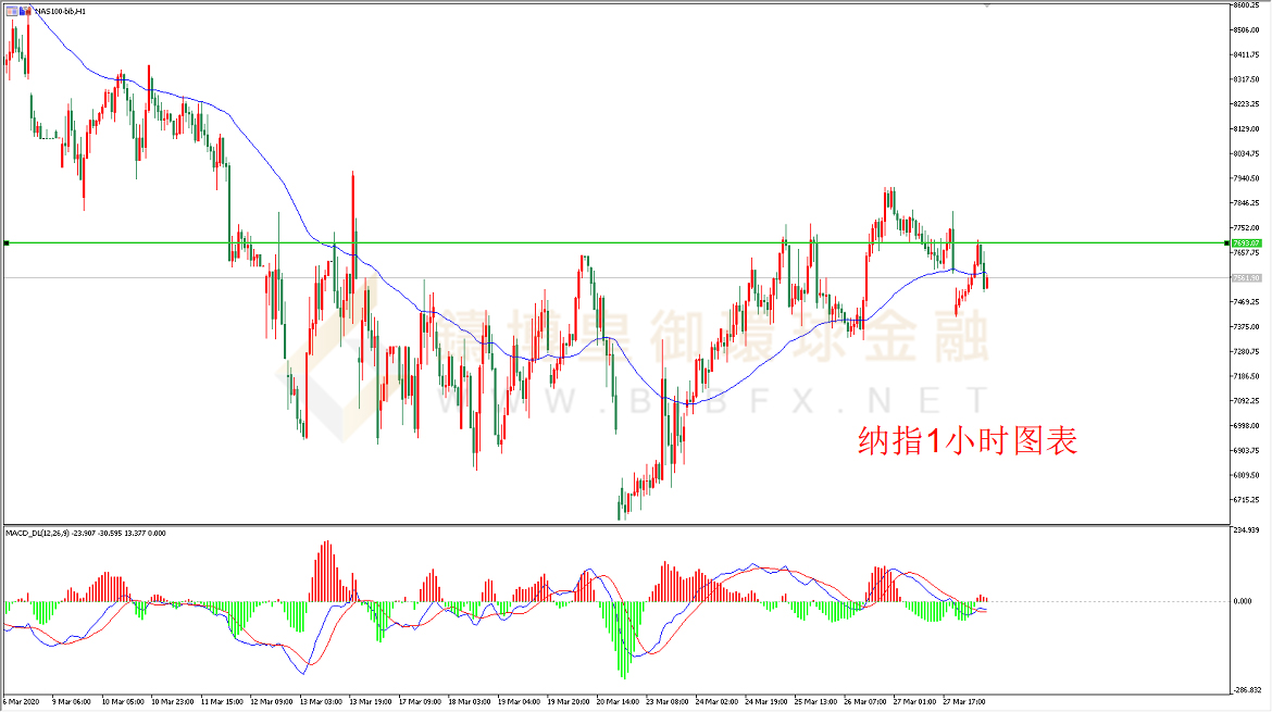 御金国际-纳指走势图