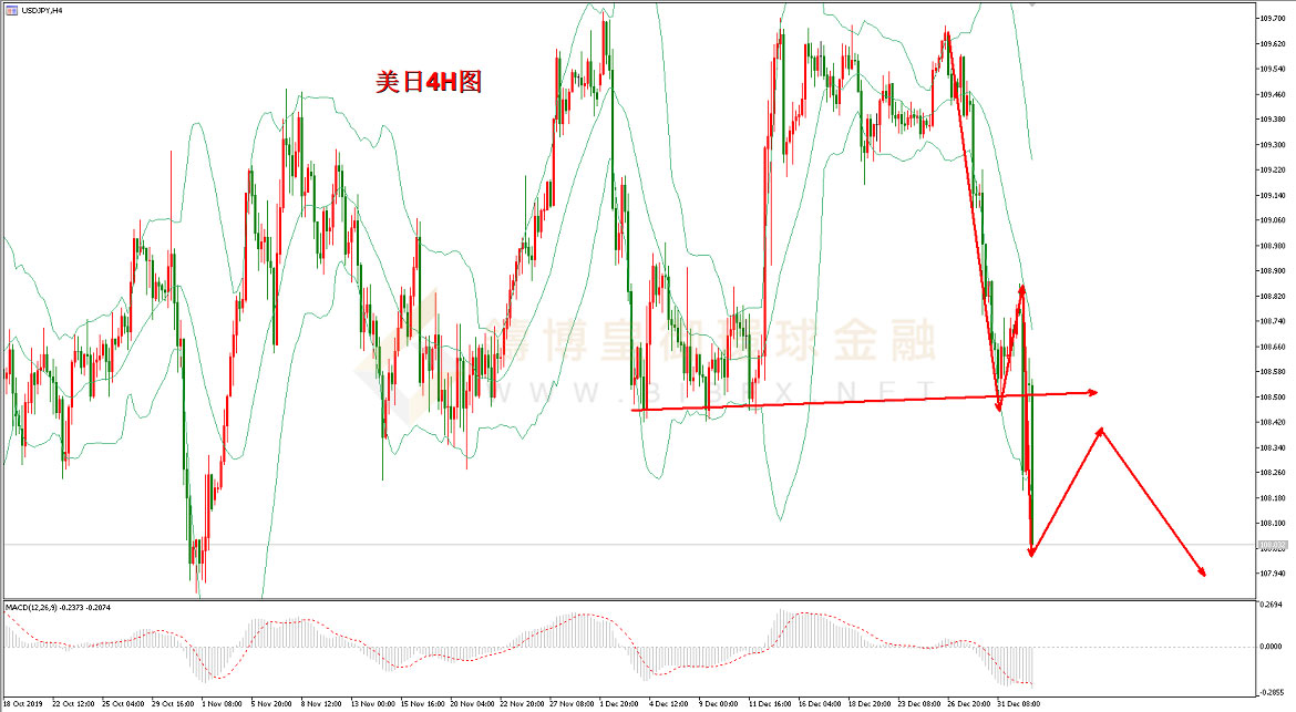 御金国际-美元/日元