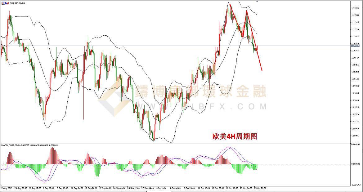 御金国际-欧元/美元