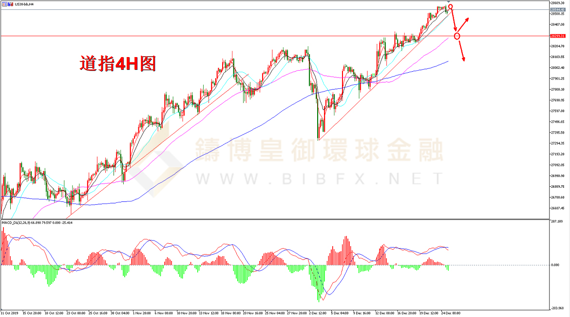 御金国际-道指走势图