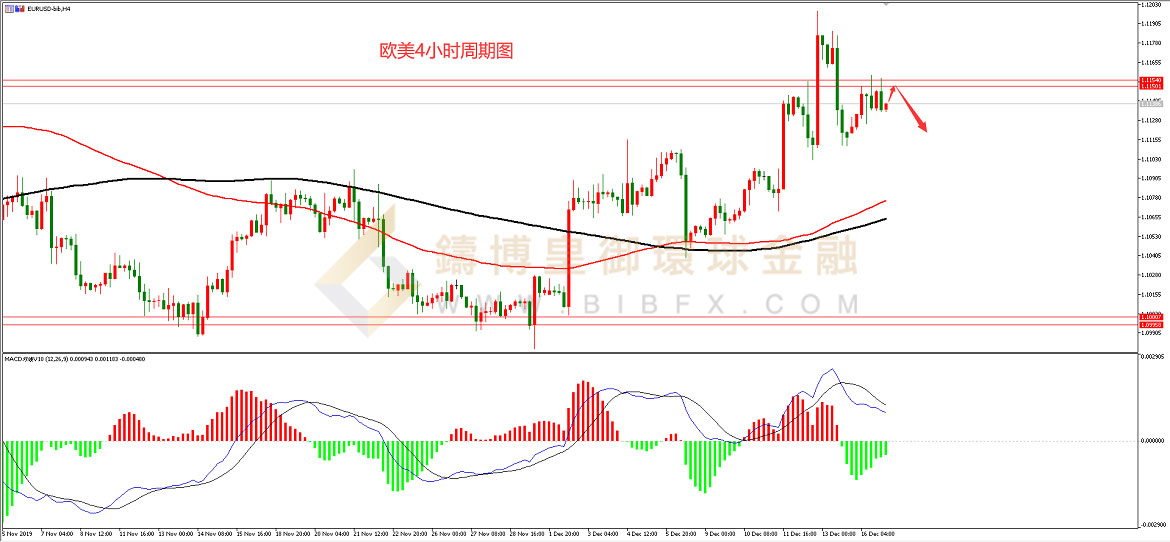 御金国际-欧元/美元