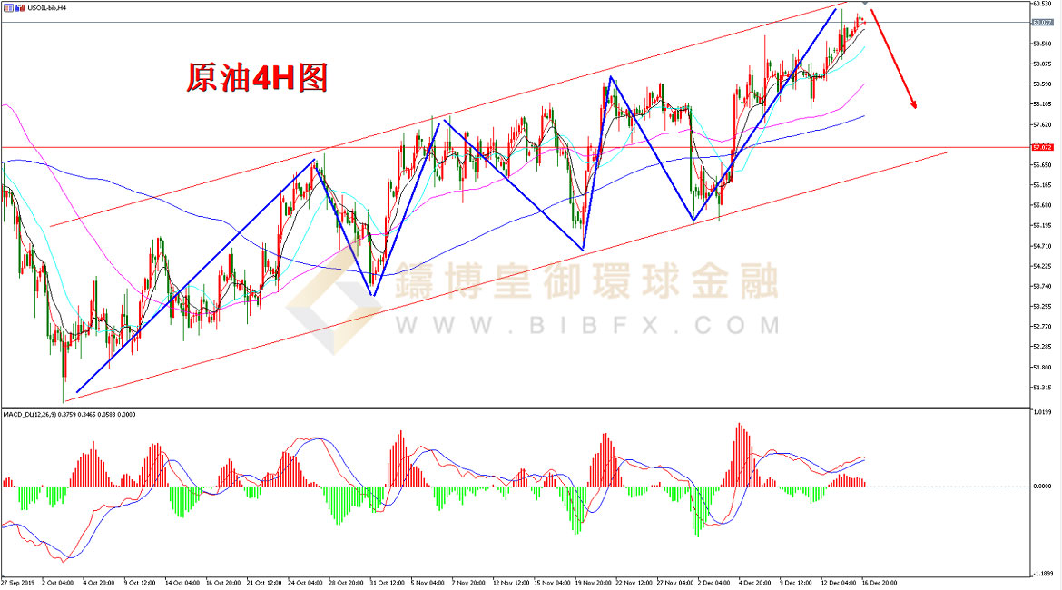 御金国际-原油走势图