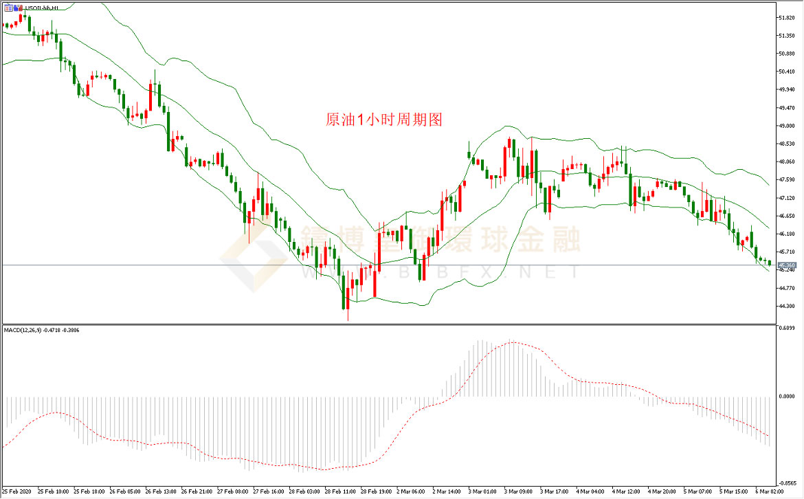 御金国际-美原油走势图