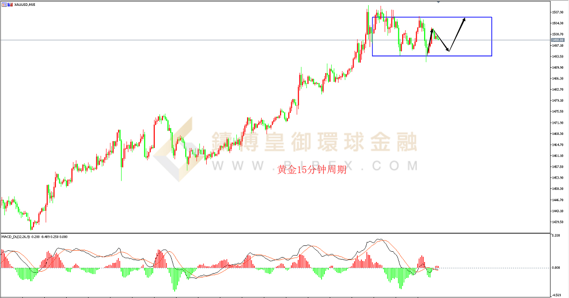 御金国际-黄金走势图