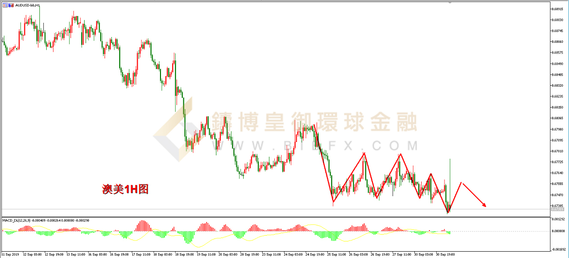  御金国际-澳元/美元