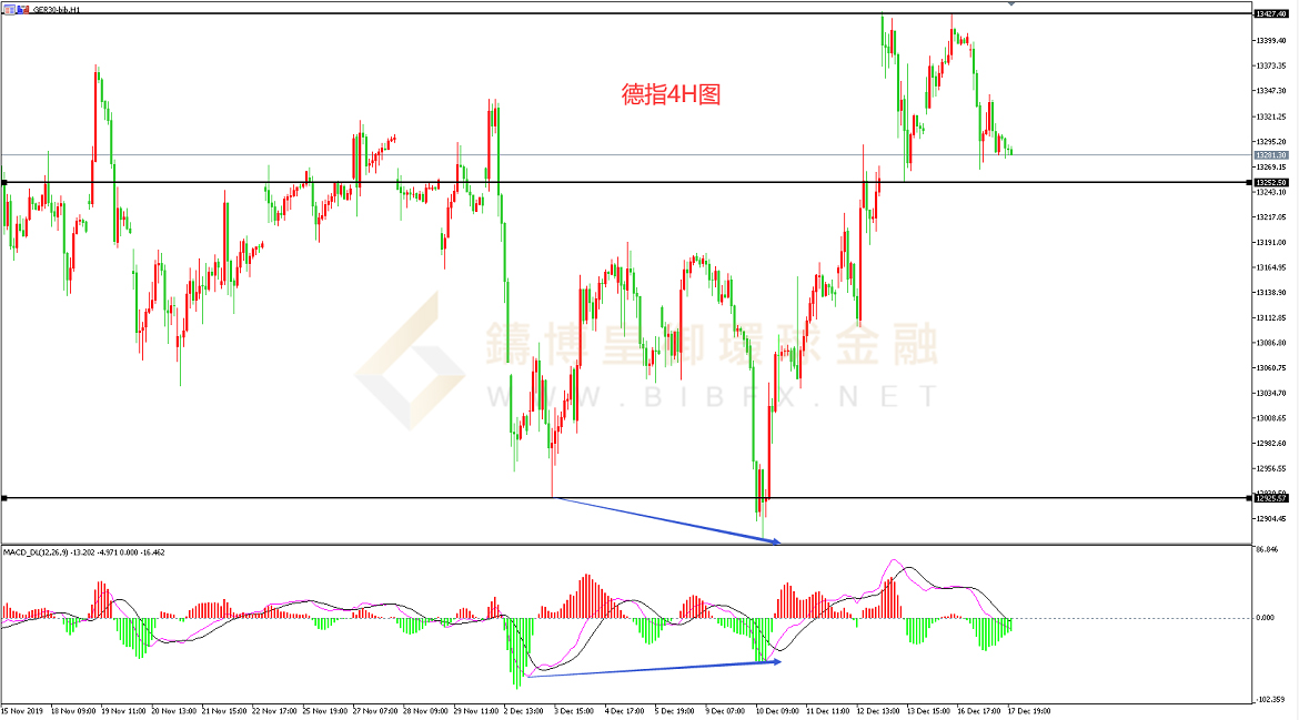 御金国际-德指走势图