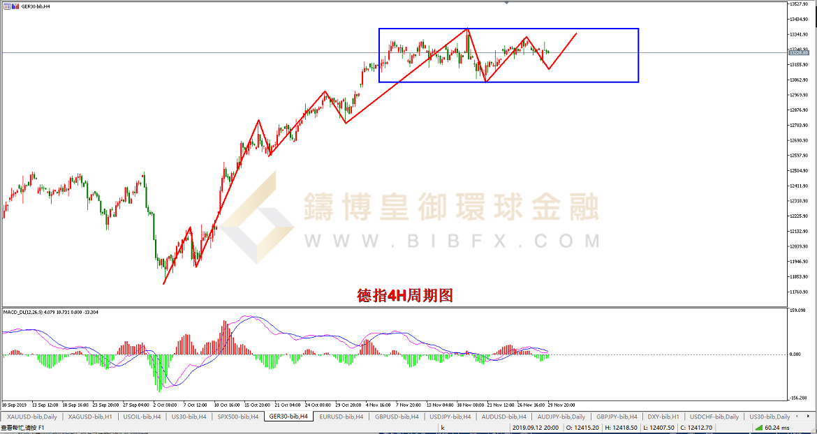 御金国际-德指走势图