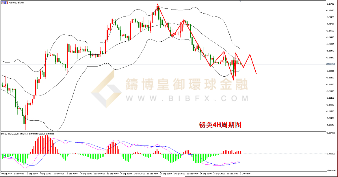 御金国际-英镑/美元