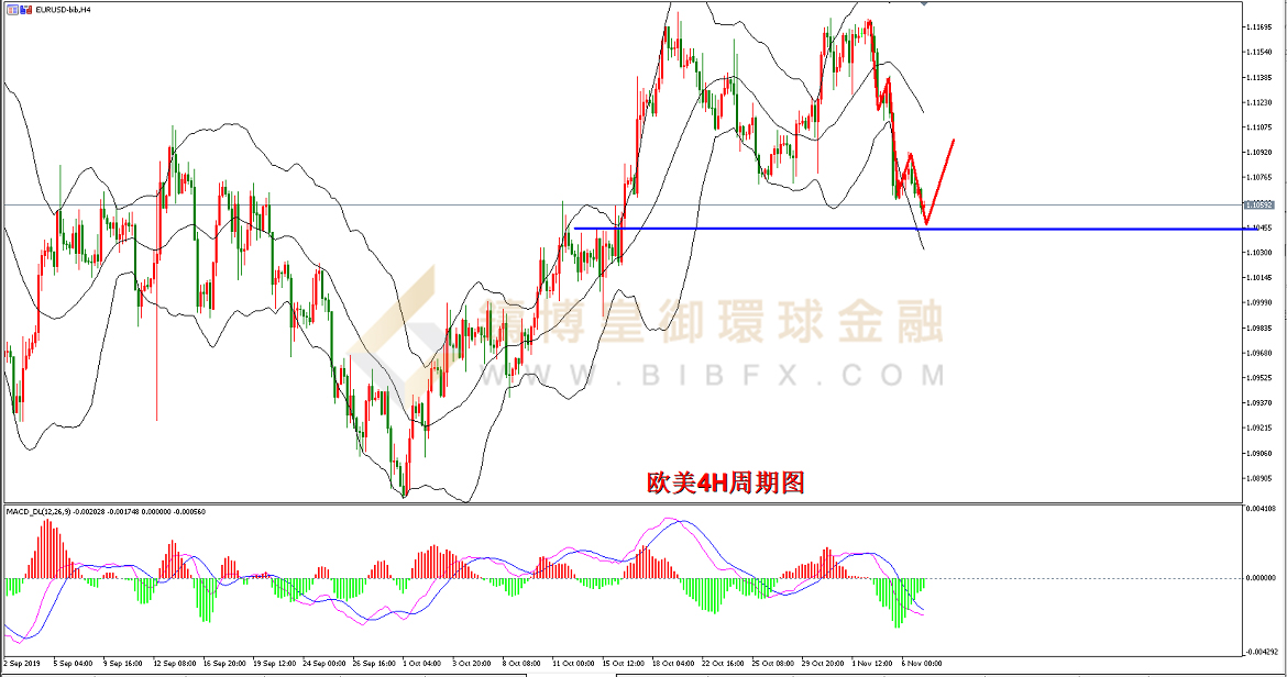 御金国际-欧元/美元
