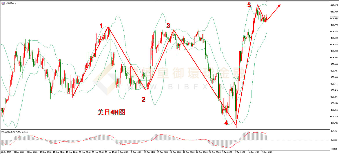 御金国际-美元/日元