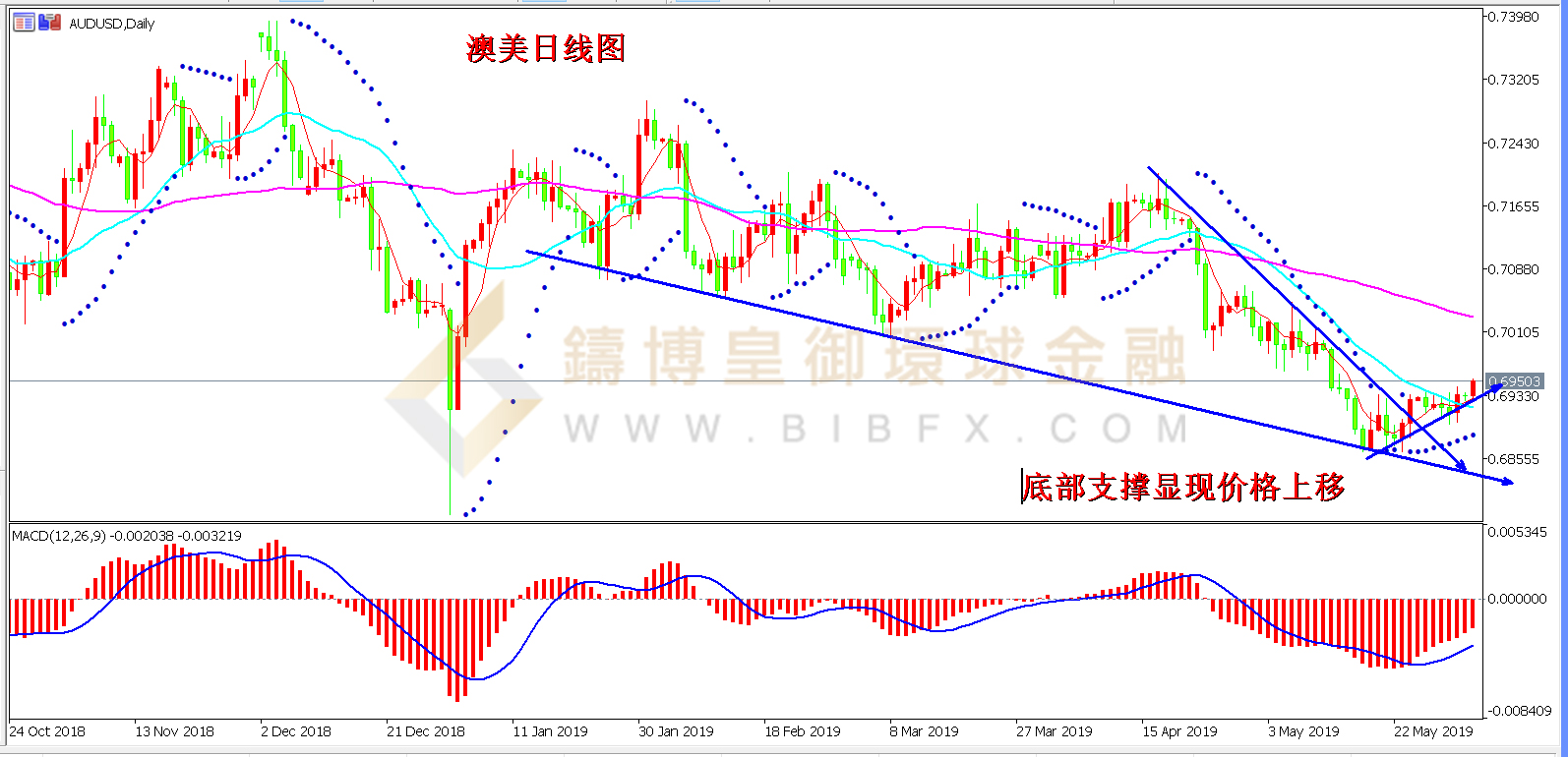 御金国际-澳元/美元