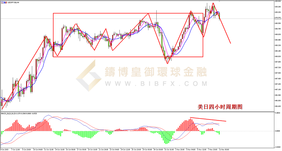 御金国际-美元/日元