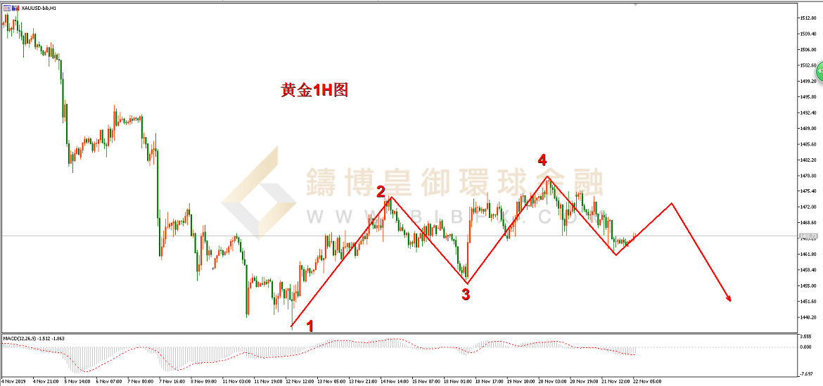 御金国际-黄金走势图