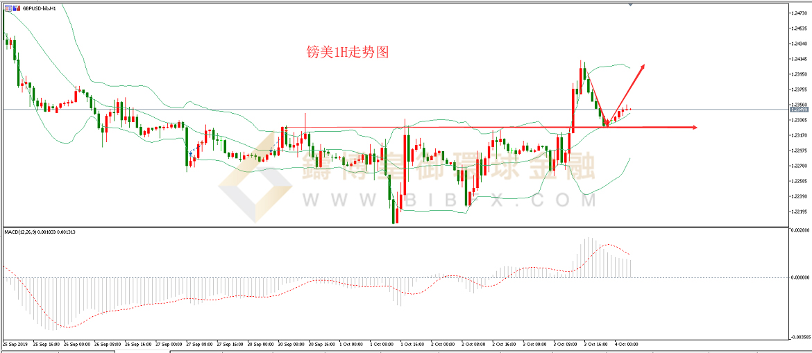 御金国际-英镑/美元