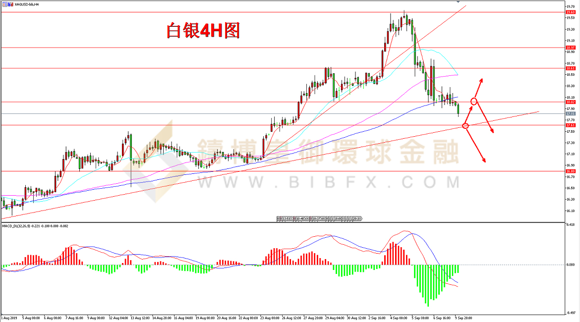 御金国际-白银走势图