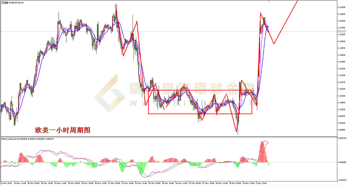 御金国际-欧元/美元