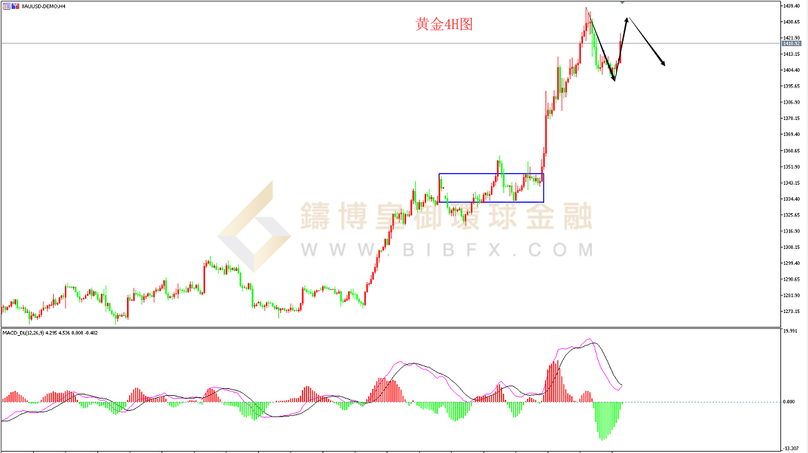 御金国际-黄金走势图