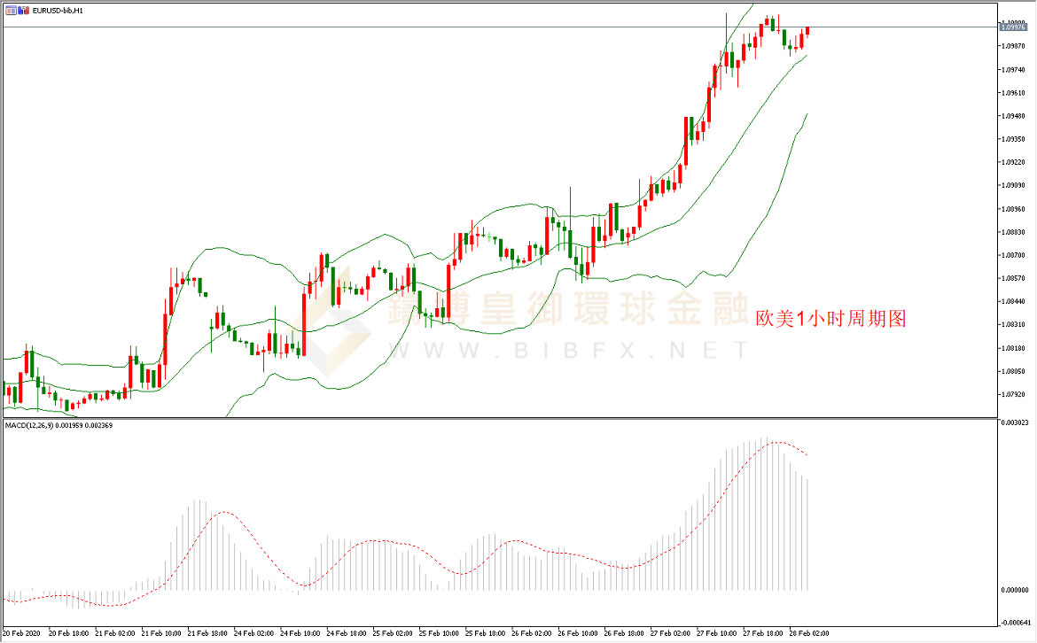 御金国际-欧元/美元