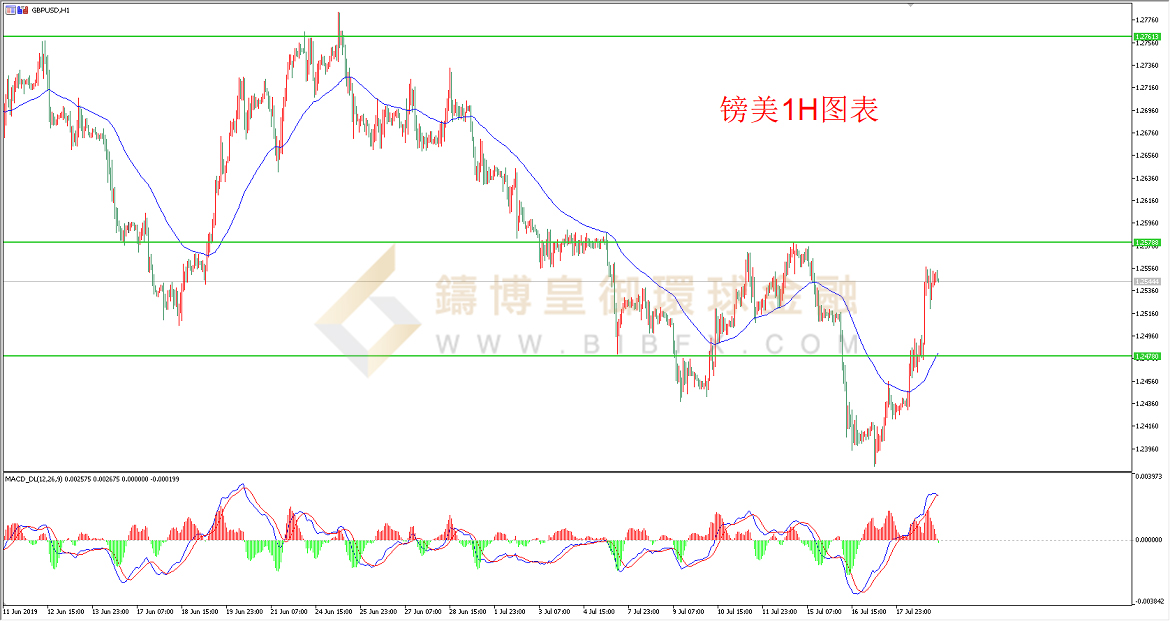 御金国际-英镑/美元