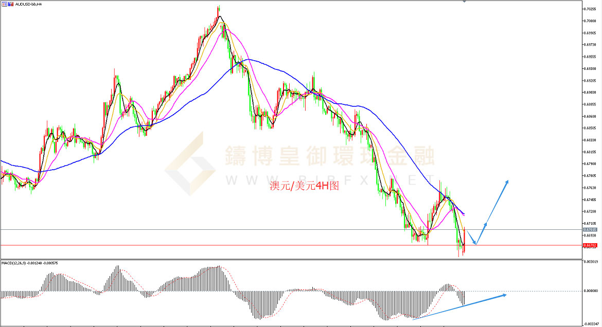 御金国际-澳元/美元