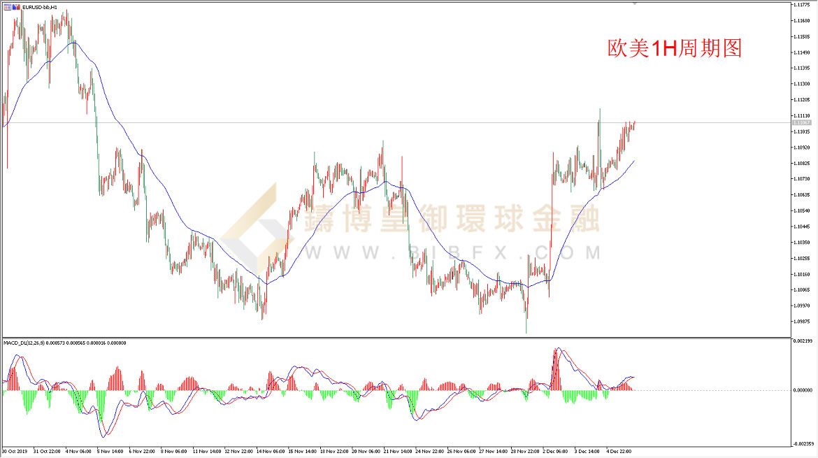 御金国际-欧元/美元