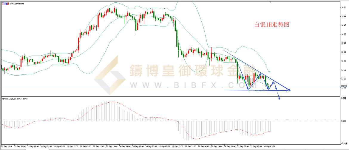 御金国际-白银走势图
