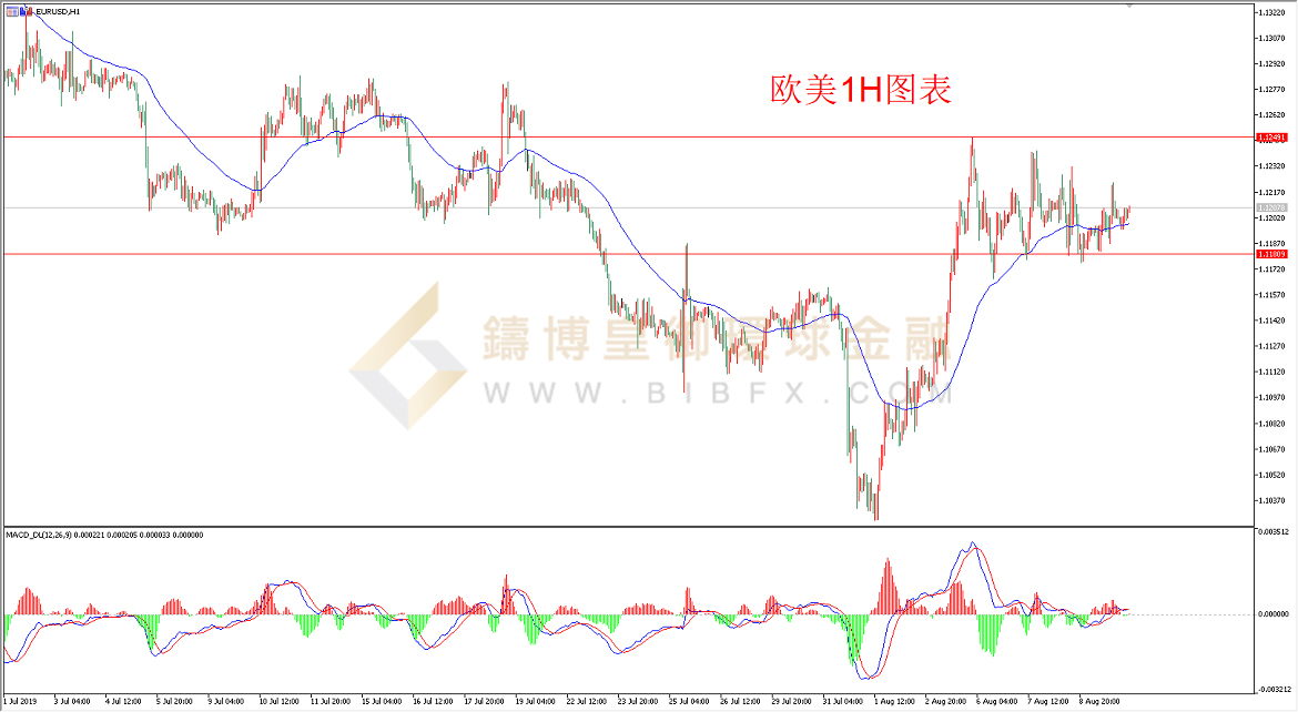 御金国际-欧元/美元