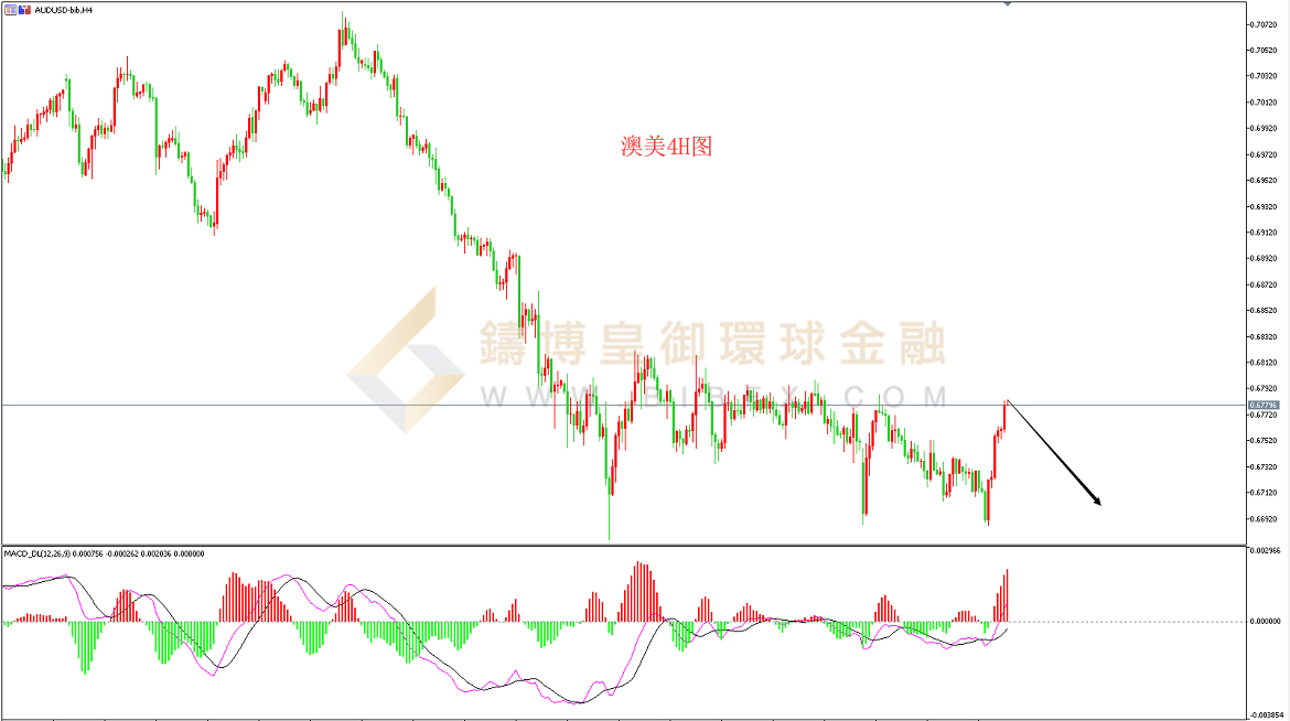 御金国际-澳元/美元
