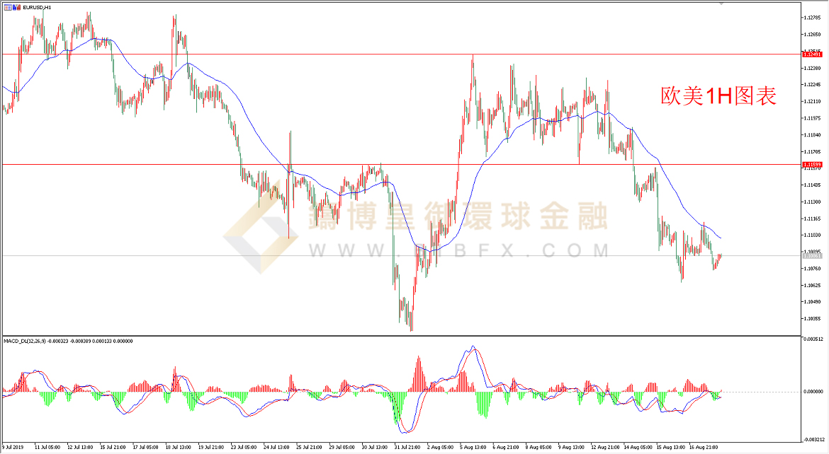 御金国际-欧元/美元