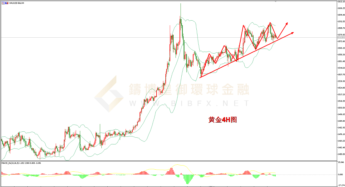御金国际-黄金走势图