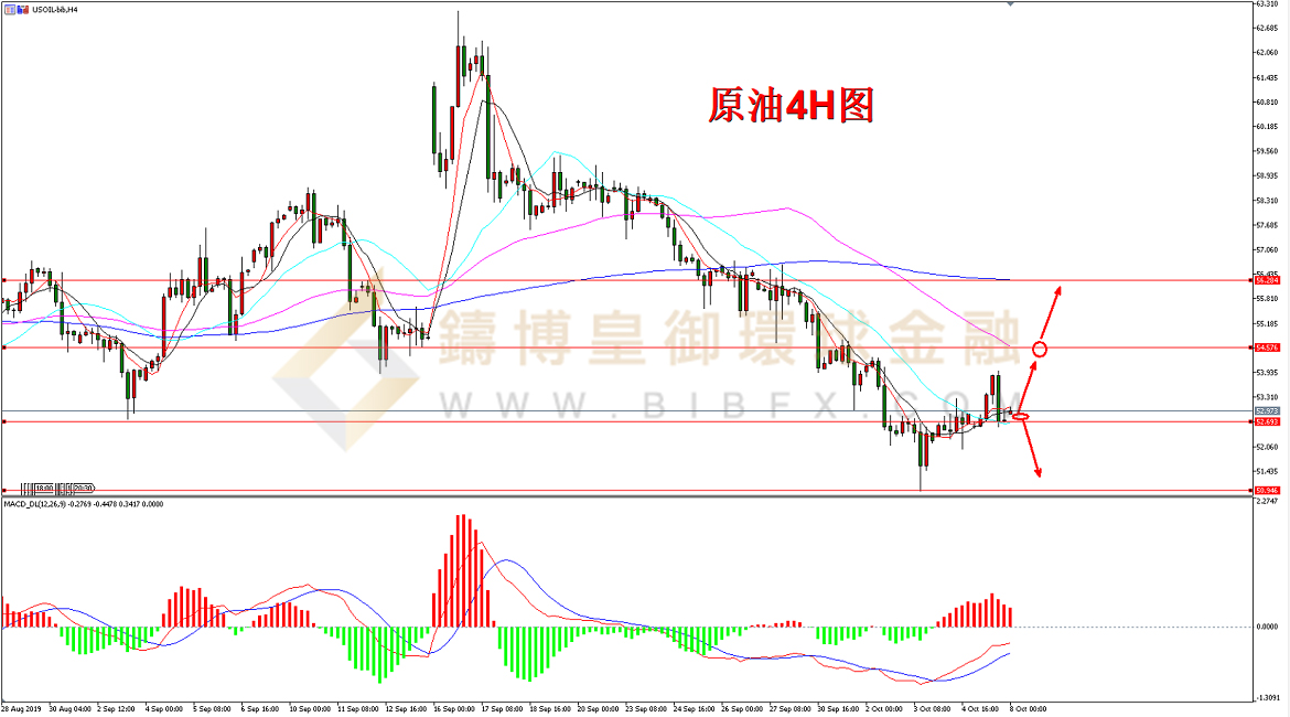 御金国际-美原油走势图