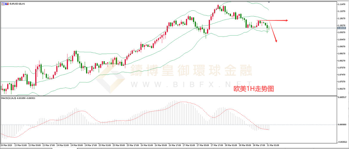 御金国际-欧元/美元