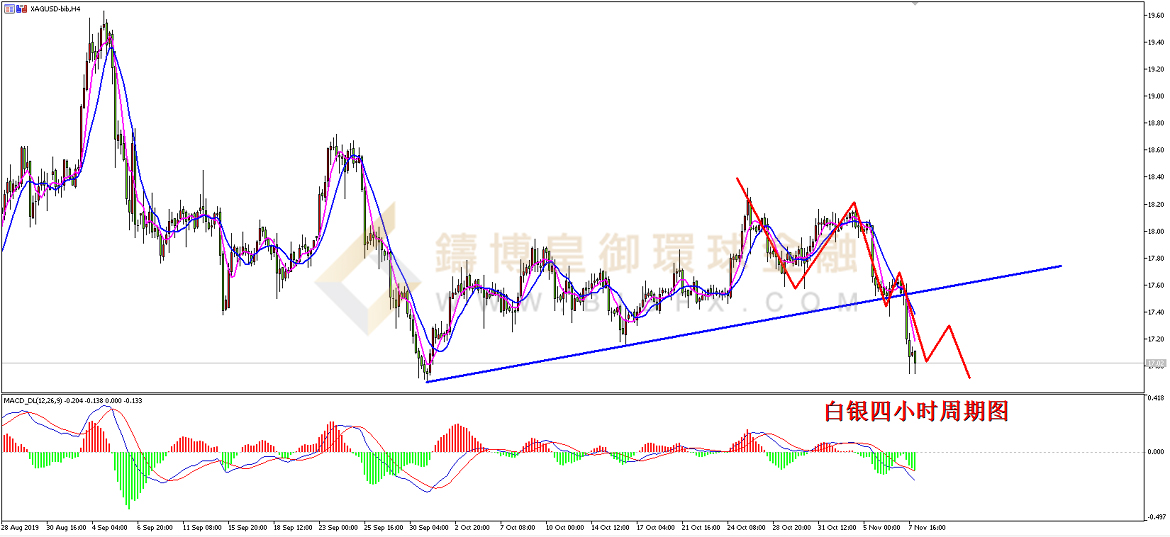 御金国际-白银走势图
