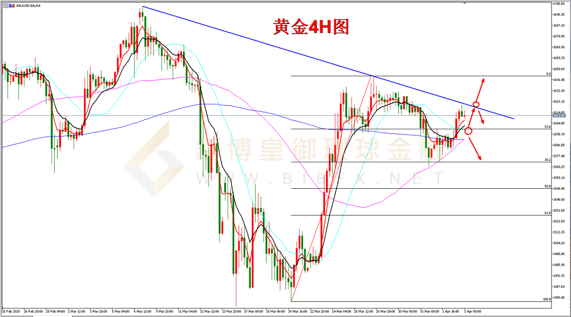 御金国际-黄金走势图