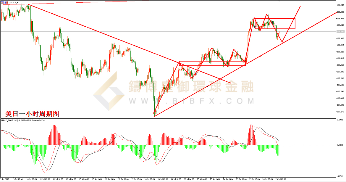御金国际-美元/日元