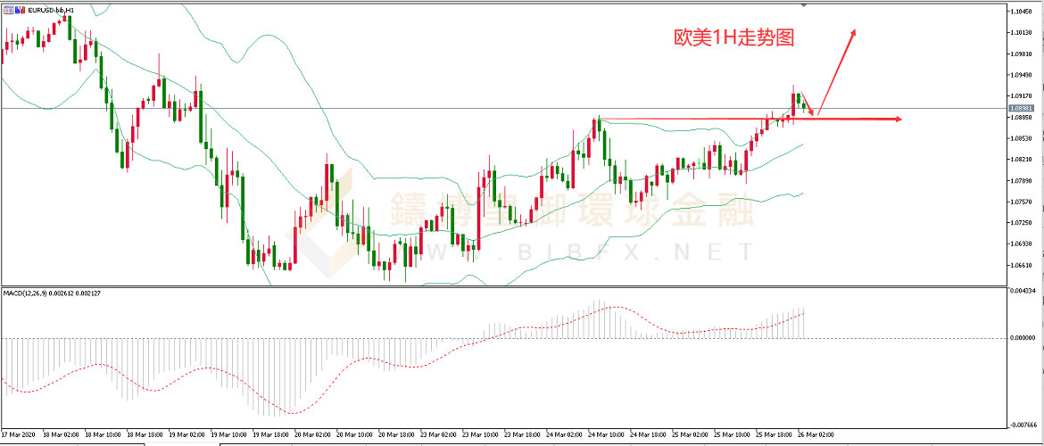 御金国际-欧元/美元
