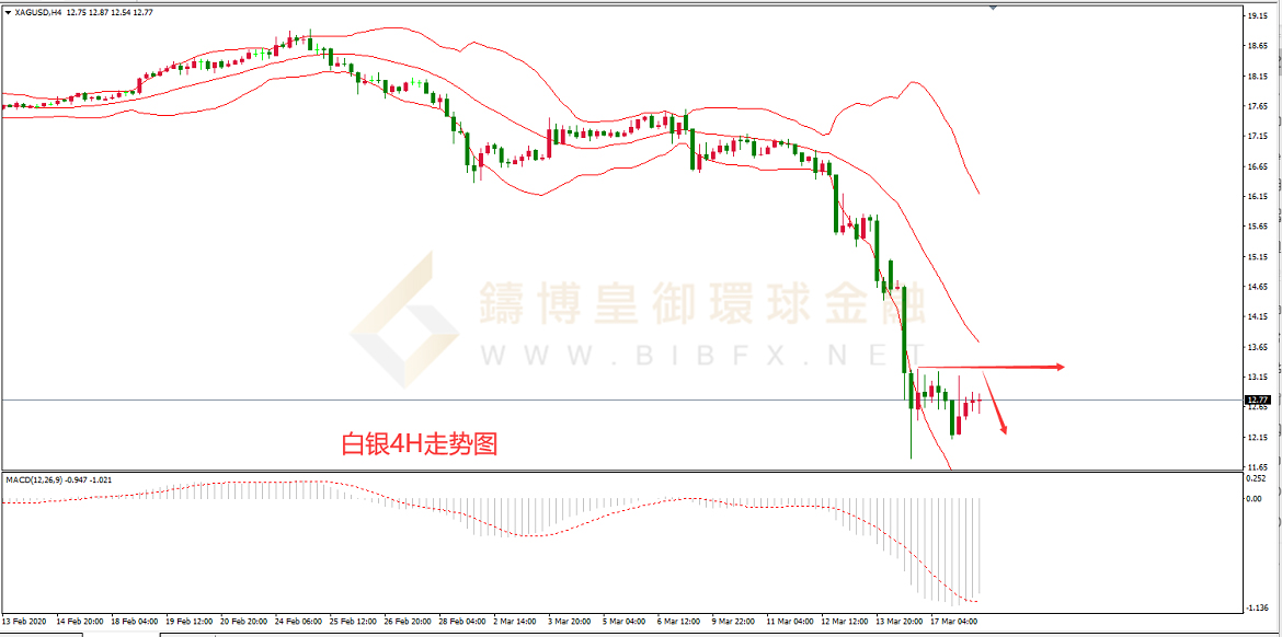 御金国际-白银走势图