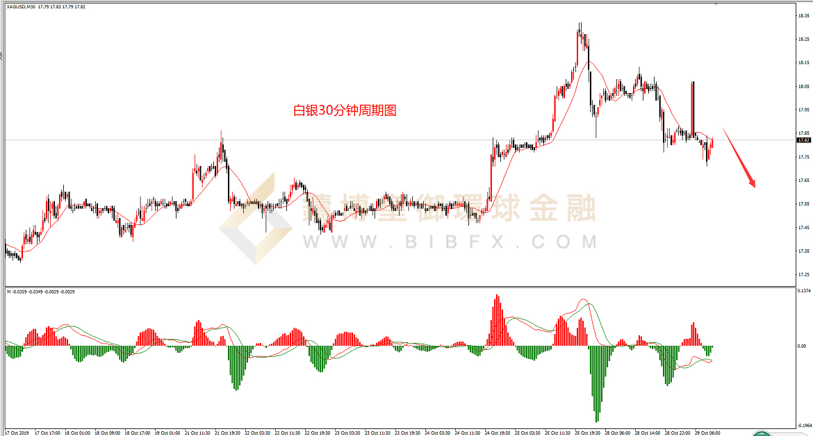 御金国际-白银走势图