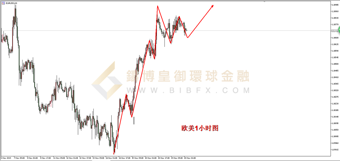 御金国际-欧元/美元