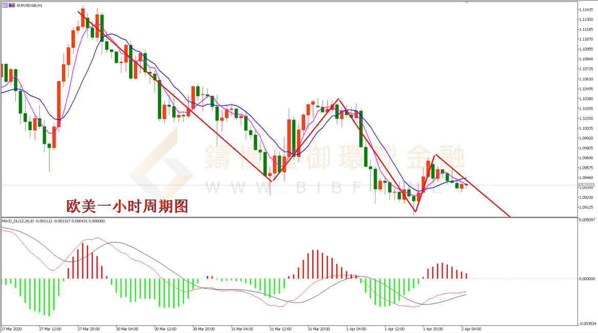 御金国际-欧元/美元