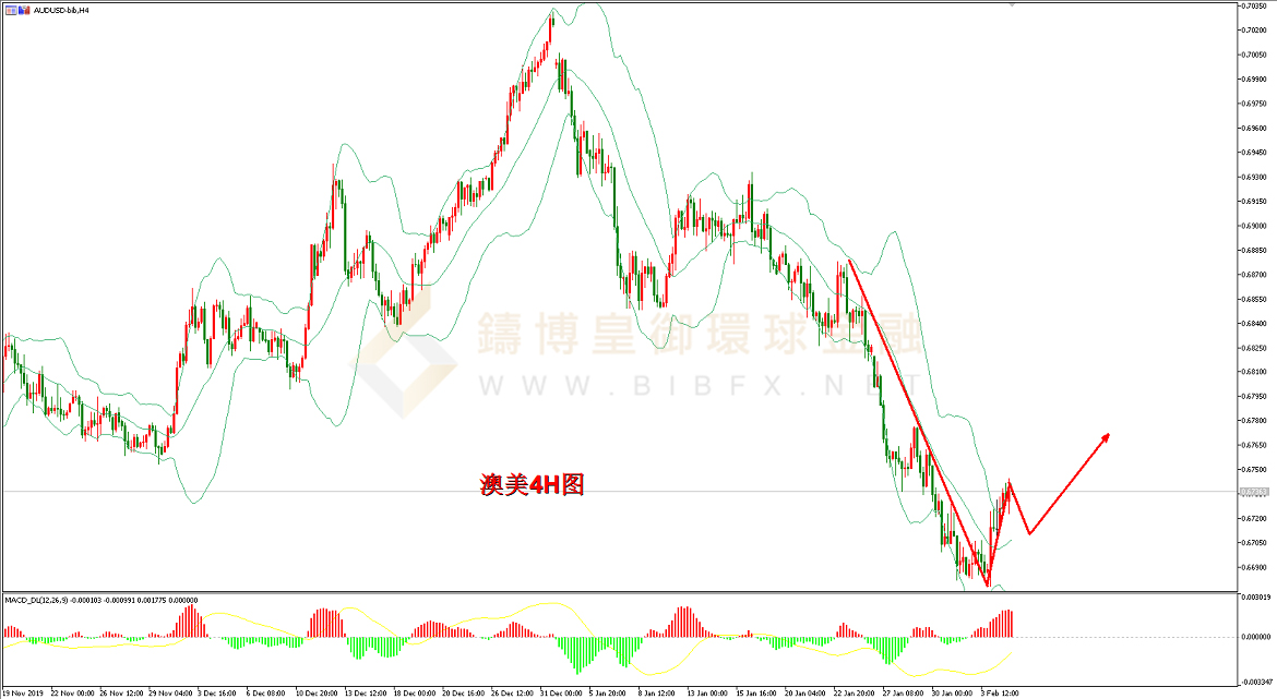 御金国际-澳元/美元