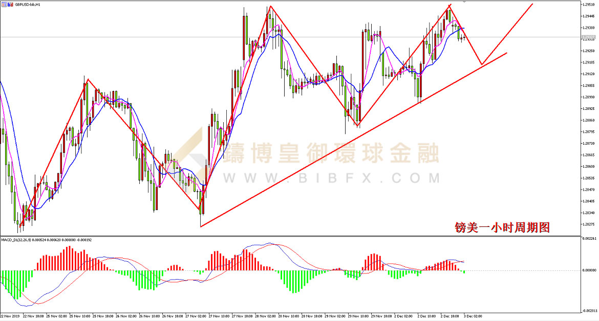 御金国际-英镑/美元
