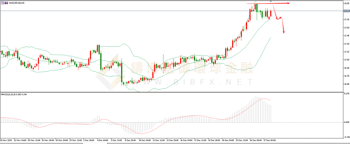 御金国际-白银走势图