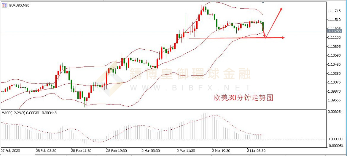 御金国际-欧元/美元