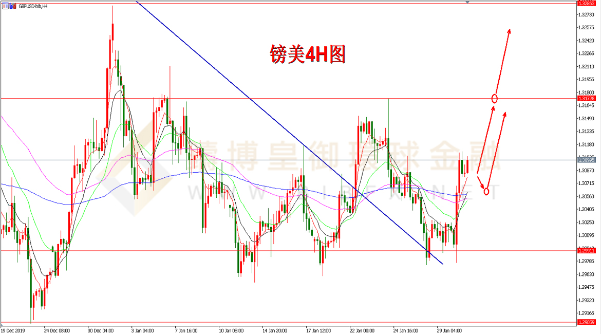 御金国际-英镑/美元