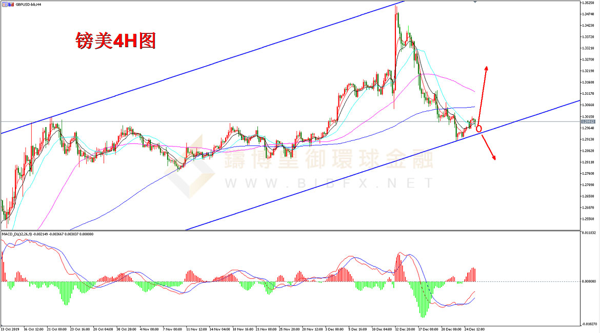 御金国际-英镑/美元