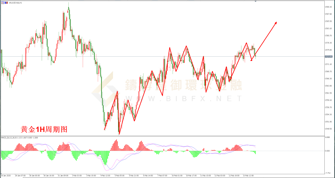 御金国际-黄金走势图