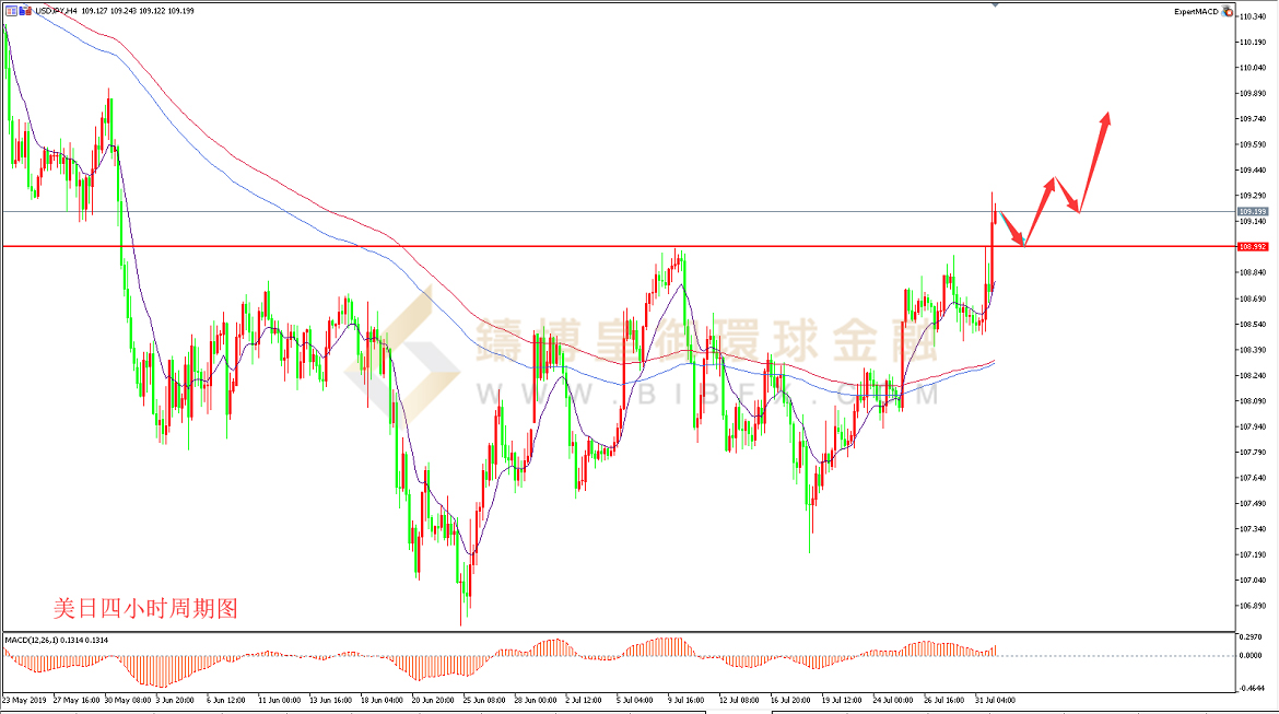 御金国际-美元/日元