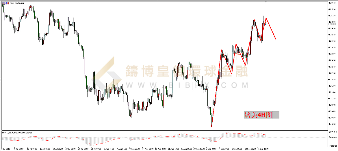御金国际-英镑/美元